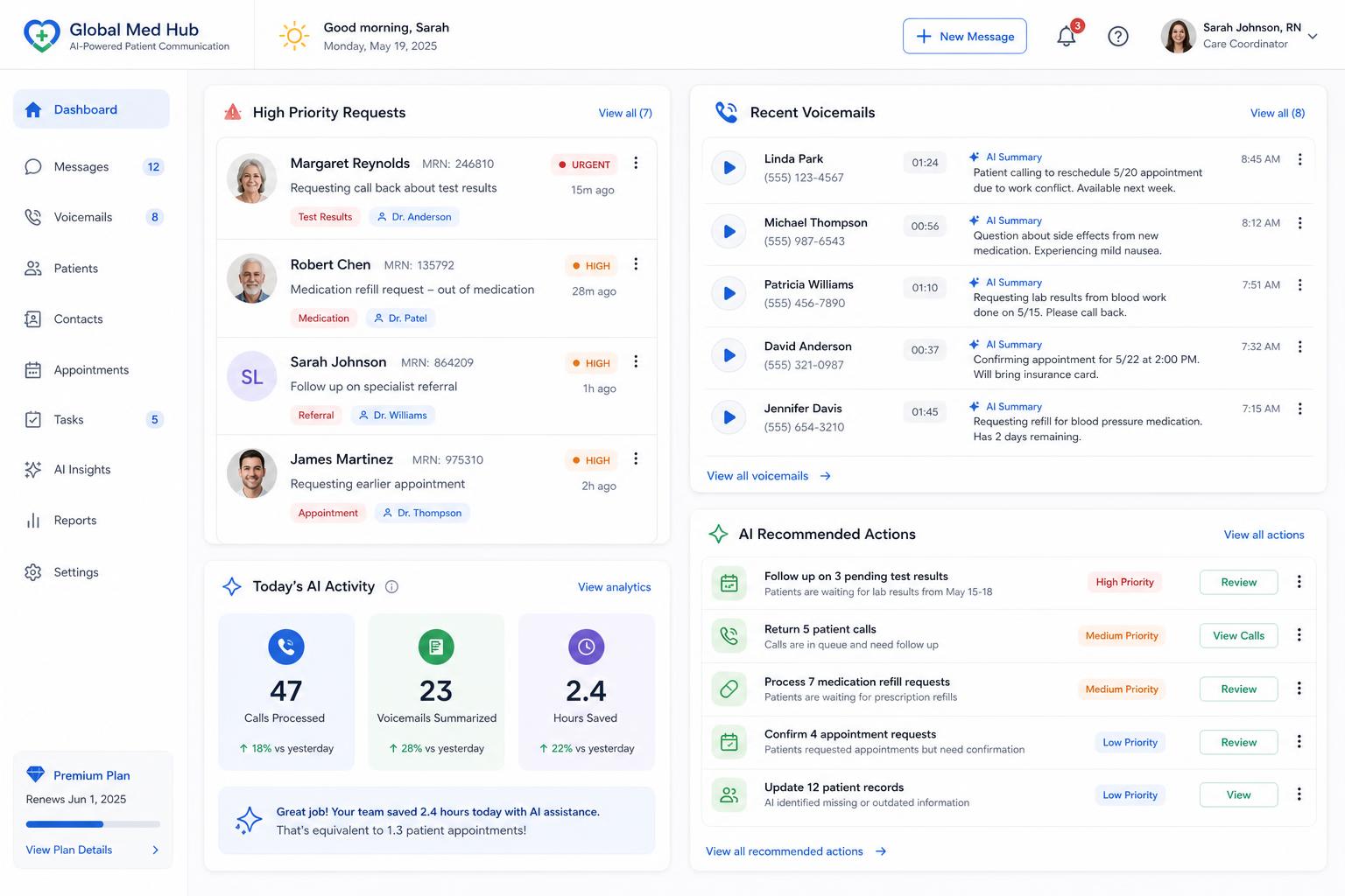 Global Med Hubs dashboard showing high priority requests, recent voicemails, today's AI activity, and AI recommended actions